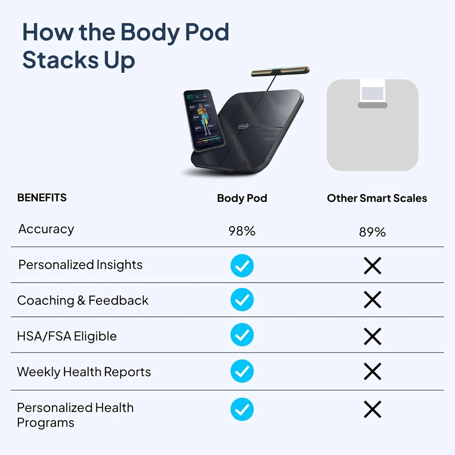 HumeHealth Body Pod | Pesa Inteligente de Monitoreo Corporal - Image 5