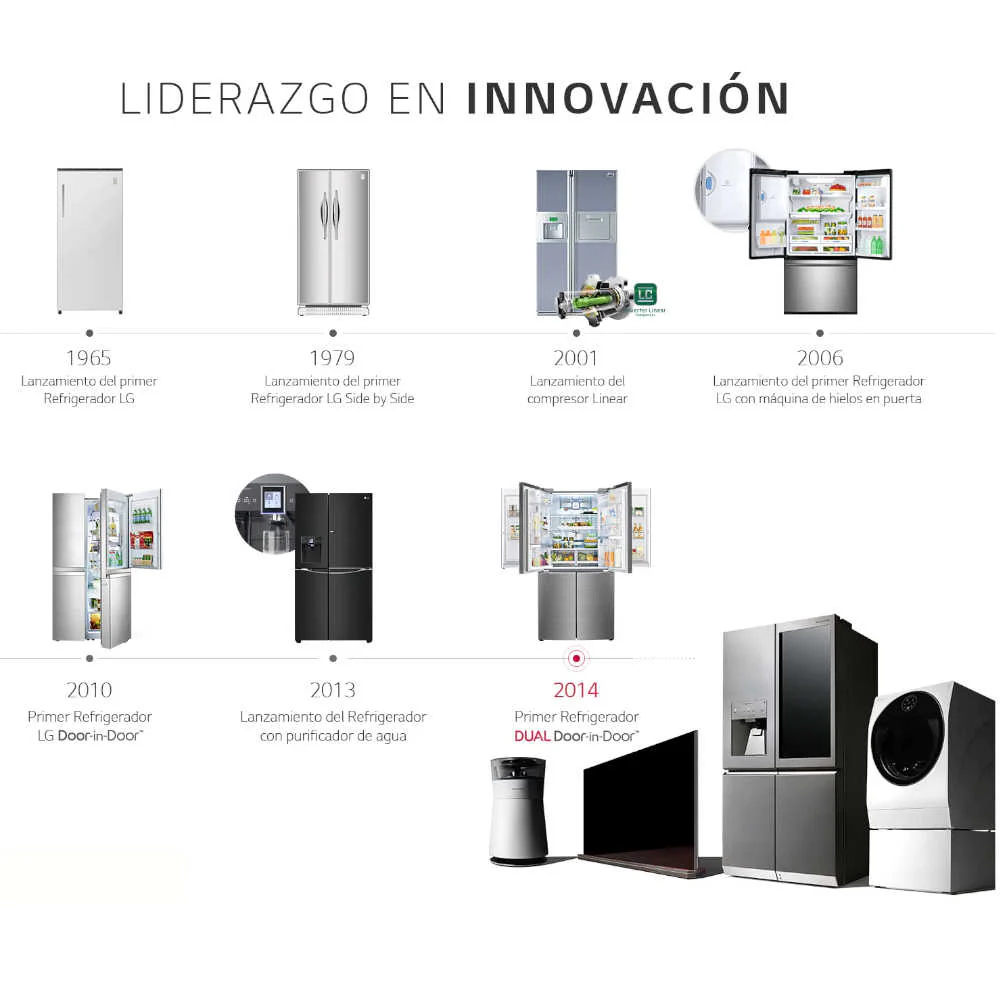 Refrigeradora LG LM22SGPK | Inverter | French Door | 22 pies cúbicos - Image 16